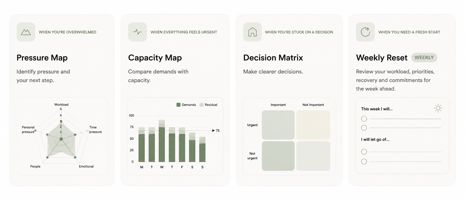 Workplace wellbeing, psychological safety and performance survey dashboard.