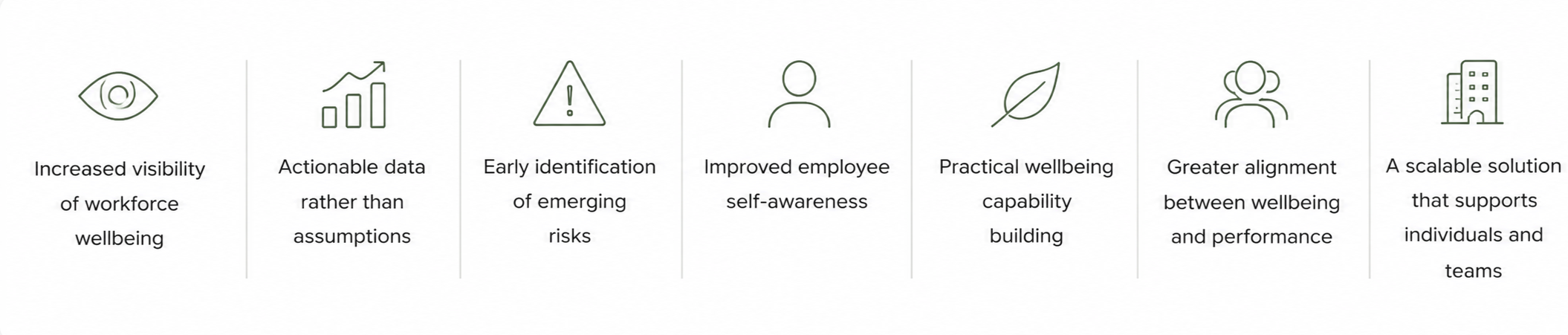 Organisational wellbeing outcomes including workforce insights, early risk identification and performance improvement.