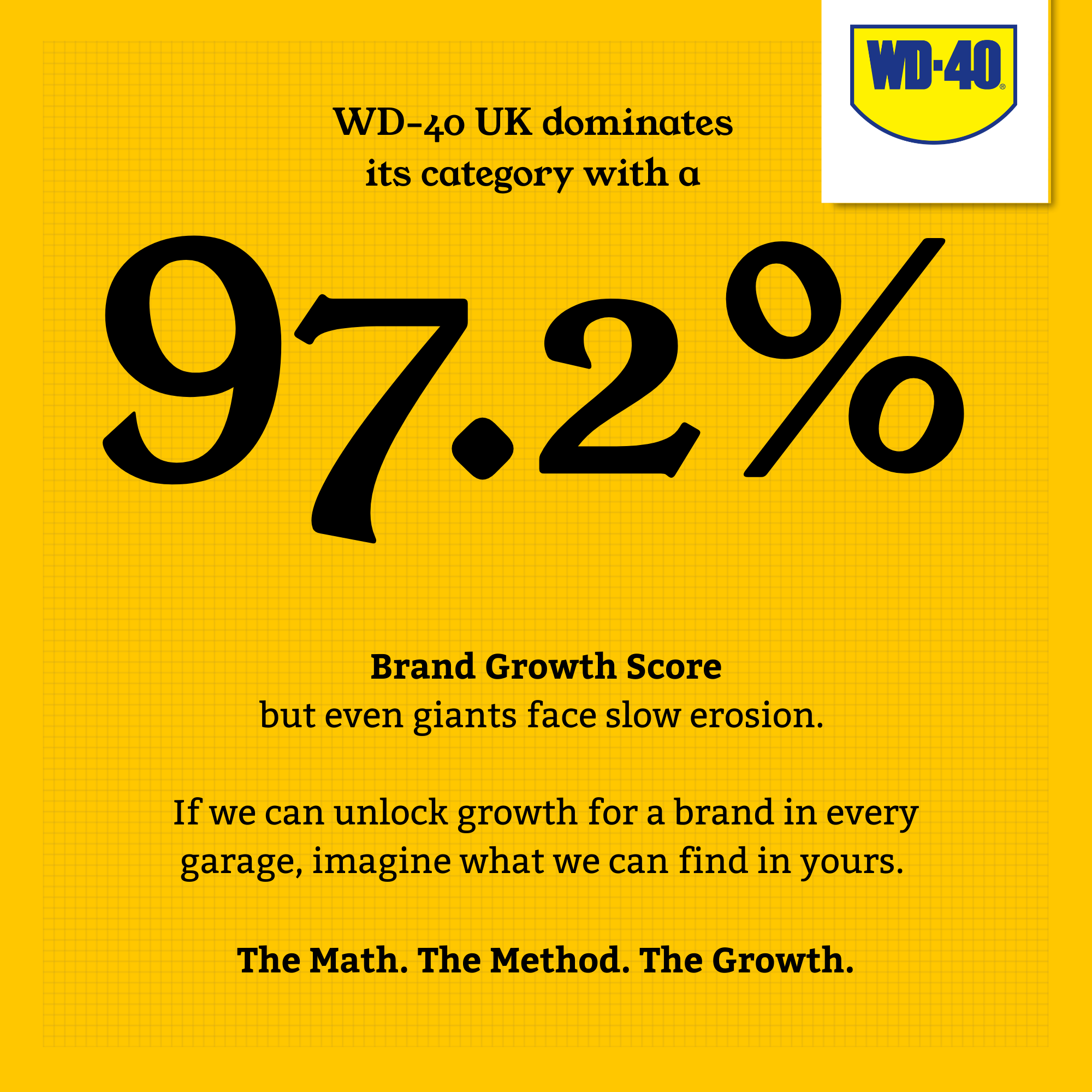 The WD-40 UK Strategic Audit