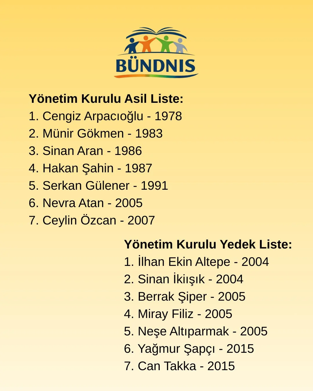 BÜNDNİS logosu ile birlikte yönetim kurulu asil ve yedek listeleri.