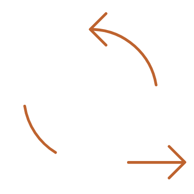 A circular flow chart with arrows in white and brown, indicating a continuous cycle.