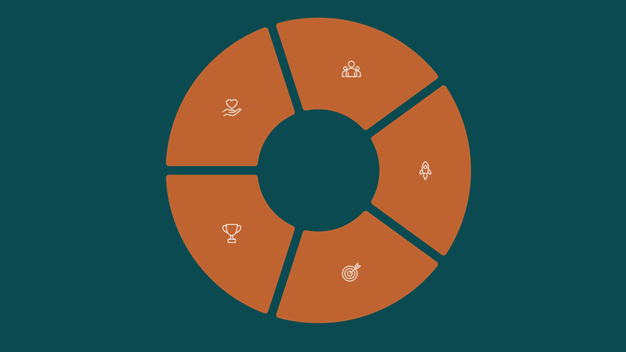 A donut chart with five segments and icons representing different values, including people, a hand with a heart, a rocket, a target, and a trophy.