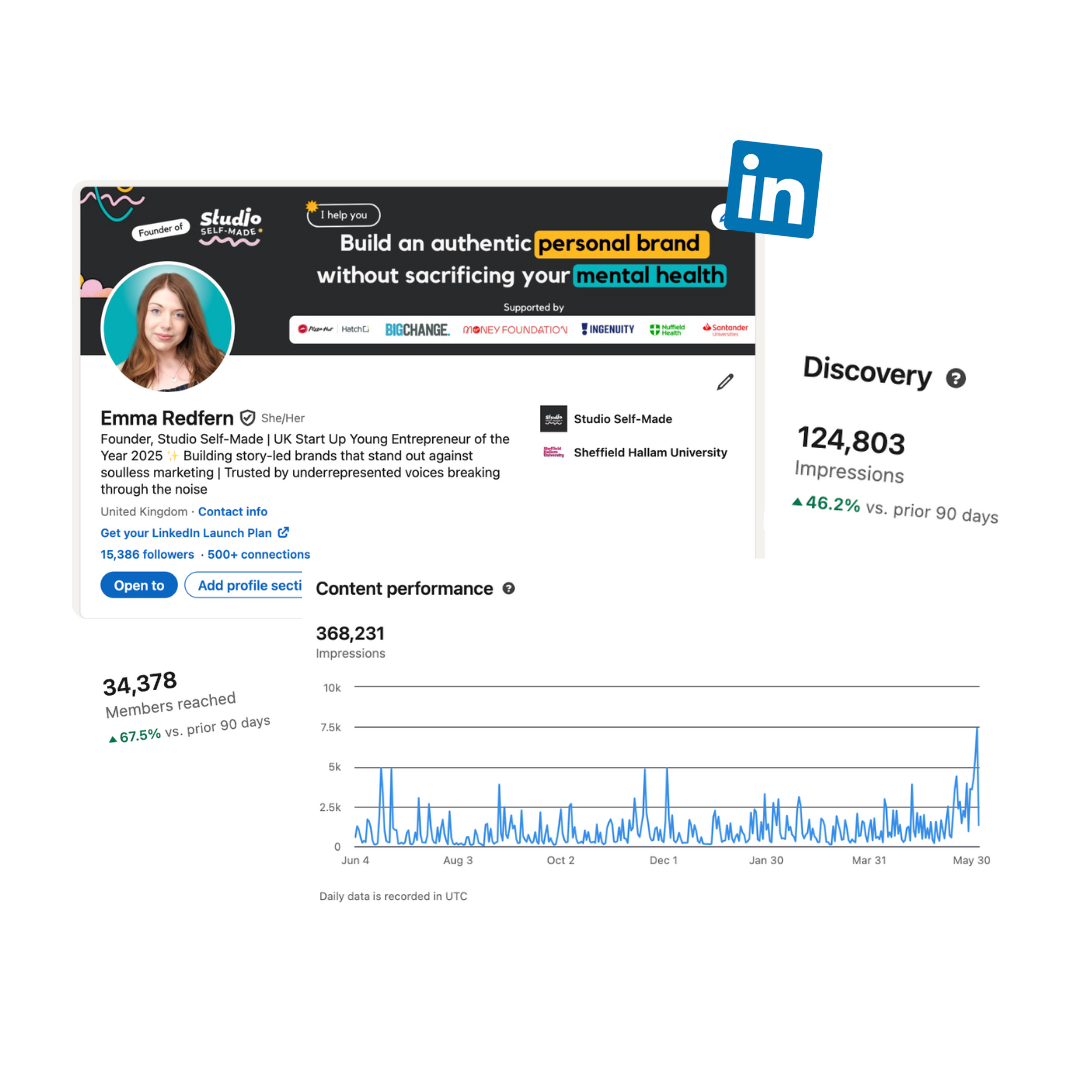Screenshot of Emma's LinkedIn profile with stats showing increase in followers