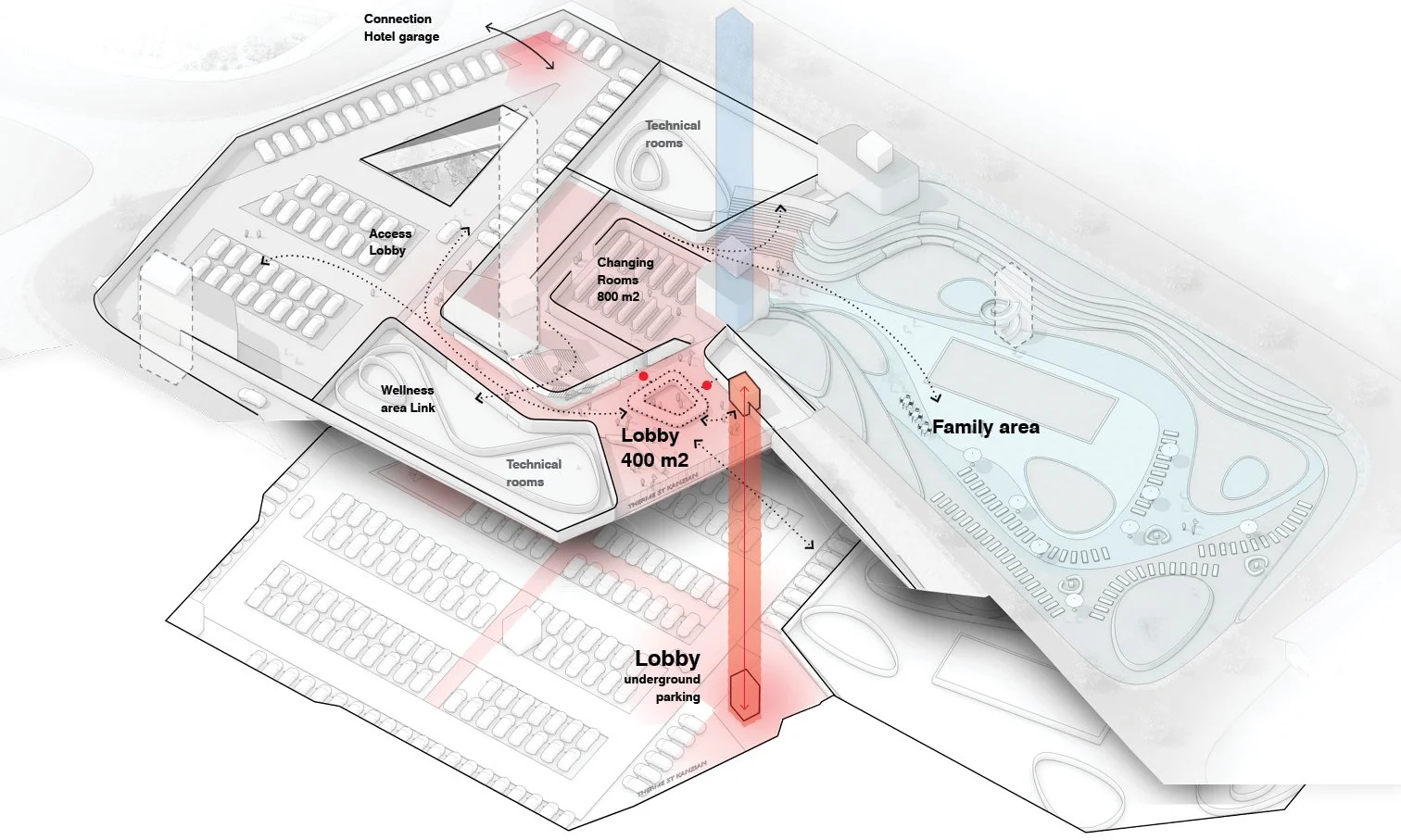 Architectural site plan of a building complex showing various areas labeled as family area, community hotel garage, wellness area link, access lobby, lobby underground parking, lobby 400 square meters, changing rooms 800 square meters, technical rooms, and connection hotel garage. The plan features pathways, parking lots, and indoor and outdoor spaces.