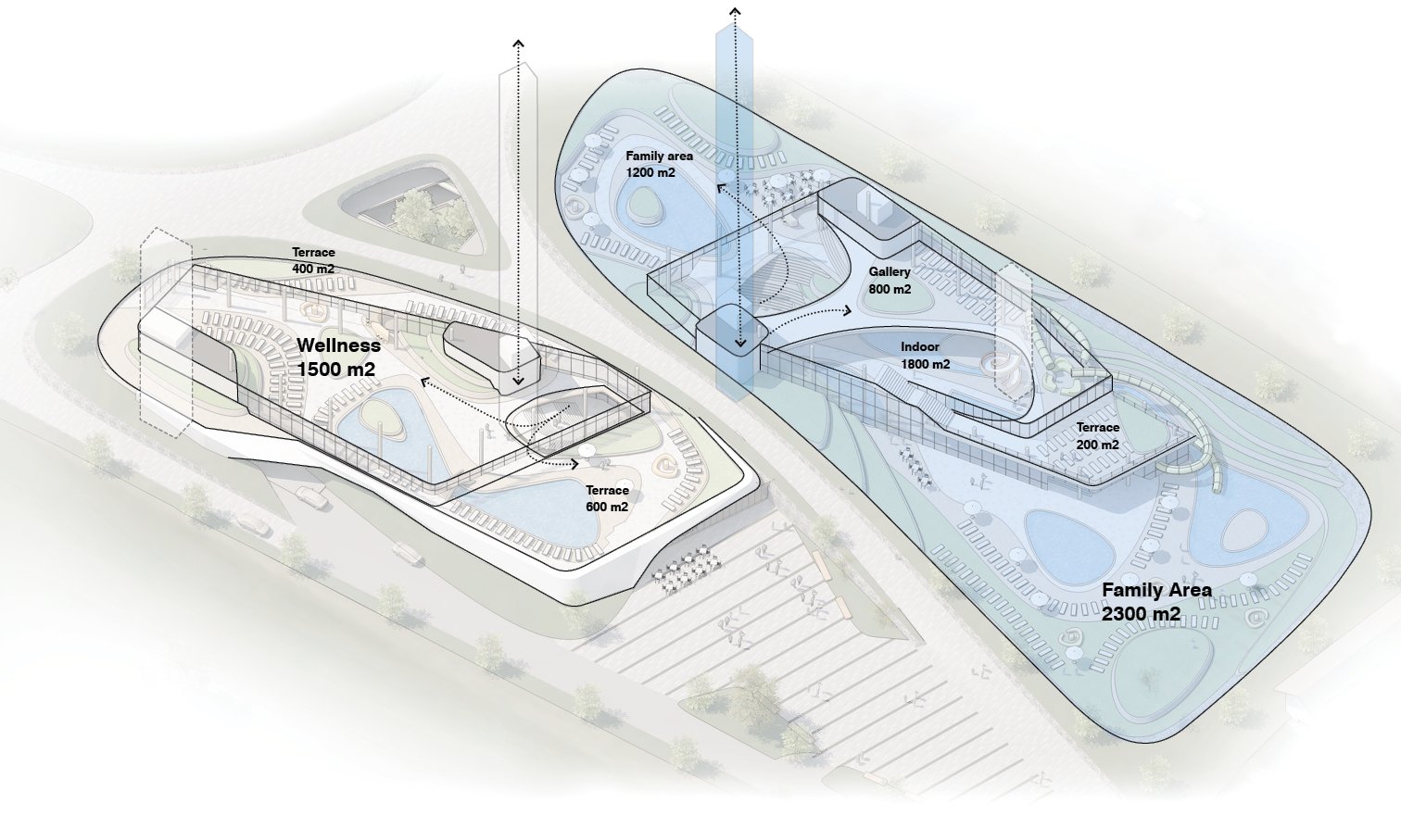 Architectural blueprint showing two connected modern building sections with labeled outdoor areas and pools. The left building, labeled Wellness, has a 1500 square meter area, two terraces of 400 and 600 square meters, and outdoor pools. The right building, labeled Family Area, has a 2300 square meter area, an interior gallery, outdoor terraces, and a large family pool.