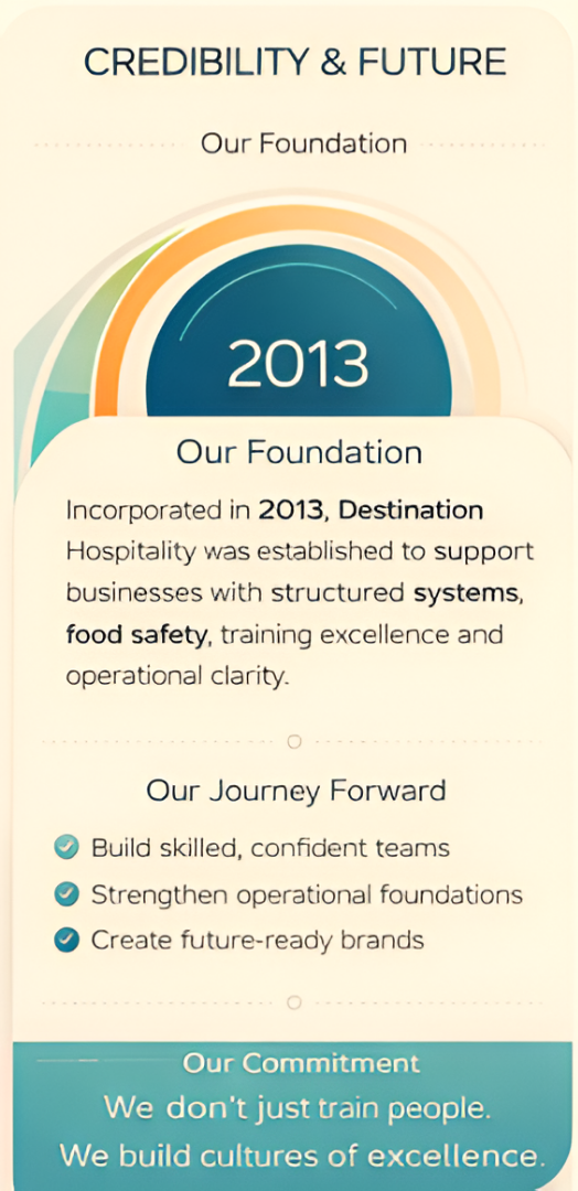 Infographic titled 'CREDIBILITY & FUTURE' with sections about a foundation established in 2013, highlighting its focus on structured systems, food safety, training, and operational clarity. It includes a journey forward with goals to build skilled teams, strengthen foundations, and create brands. The bottom part, labeled 'Our Commitment,' states, 'We don't just train people. We build cultures of excellence.'