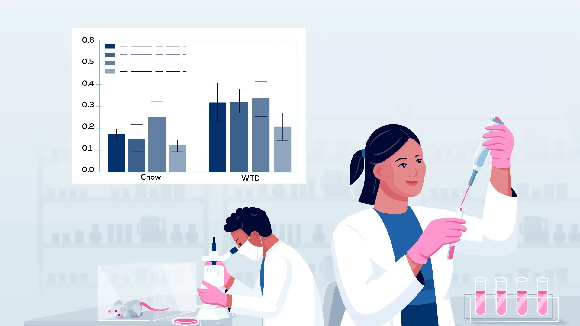Illustration of two scientists working in a laboratory. One scientist is holding a pipette with a pink liquid, and the other is looking into a microscope. There are test tubes with pink liquids on the table. A chart with bar graphs and error bars is 