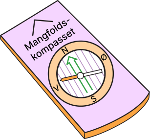 Mangfoldskompasset