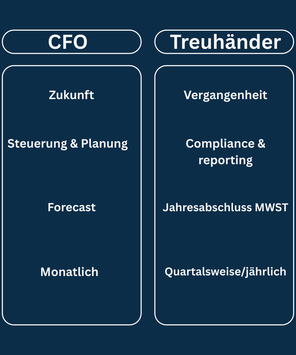 Verlgeich zwischen CFO und Treuhänder