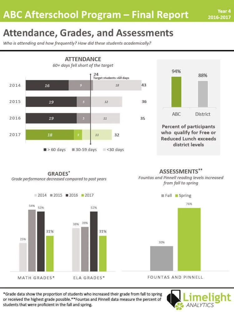 Data-Dashboard-Limelight-Analytics-1.jpeg