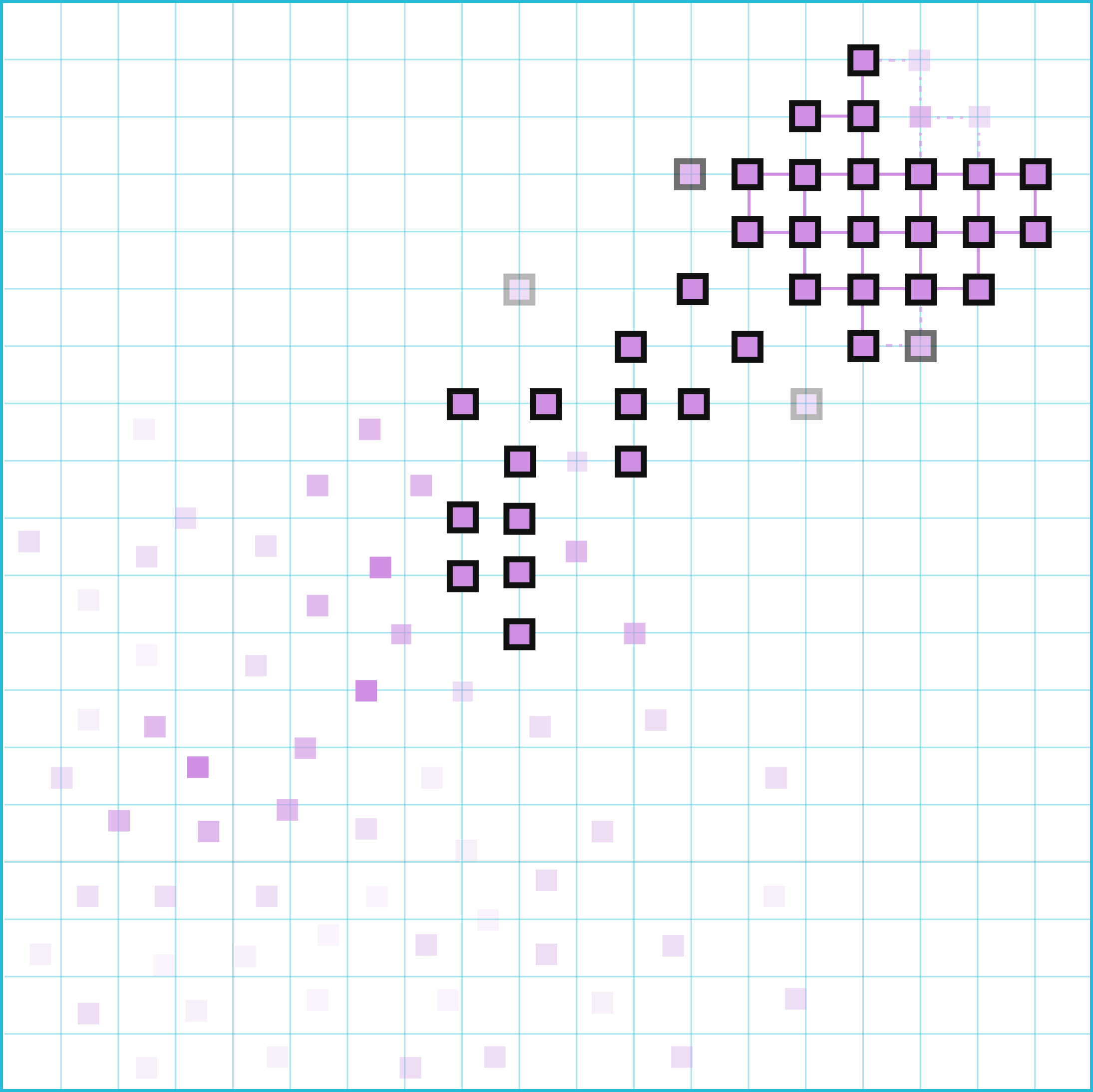 A computer monitor displaying a scatter plot graph with purple dots and lines on a black background, with a blue grid overlay.