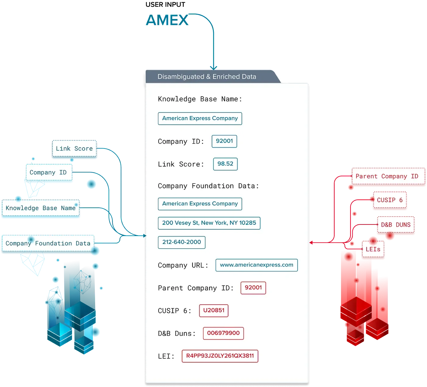 Kensho now offers a connection to Business Entity Cross Reference Service from its Link solution