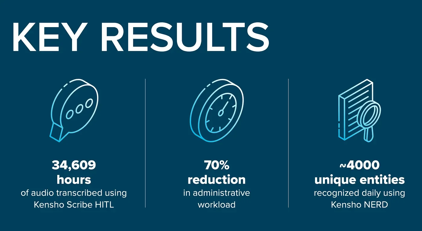Kensho-Tegus case study