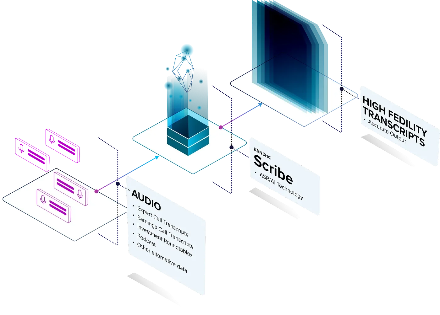 Unlocking the power of ASR: From transcription hassles to business advantages