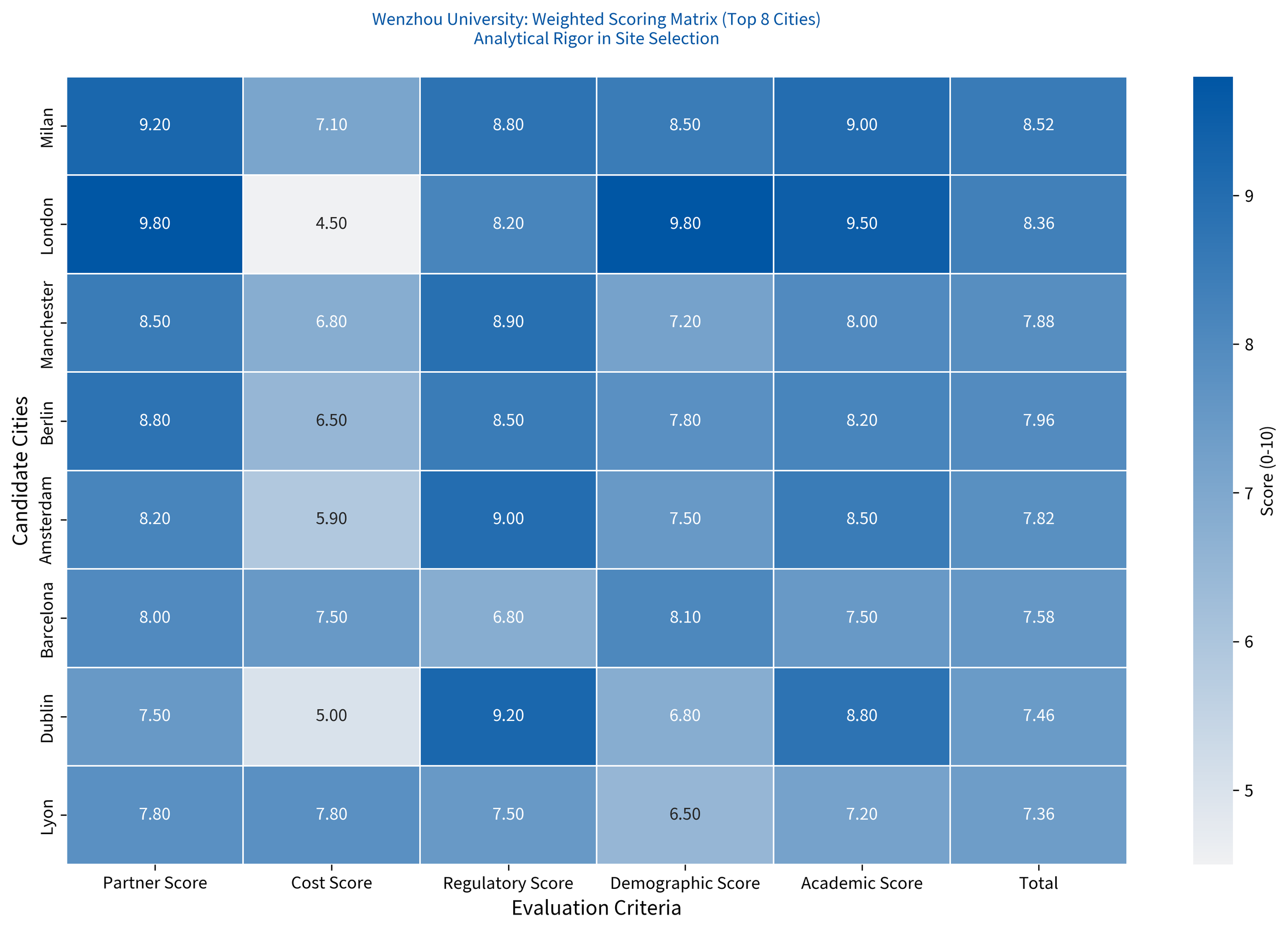 Wenzhou_Scoring_Matrix_v1.png