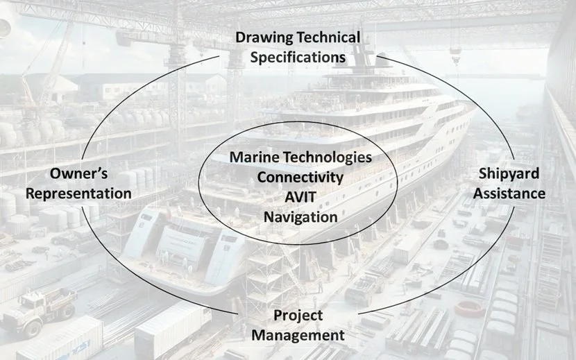 “Can an Independent Yacht Consultant Make the Difference?