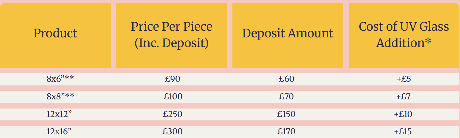 A price list table for glass products, showing different sizes, their prices including deposit, deposit amounts, and additional costs for UV glass. The table has a yellow header with black text.