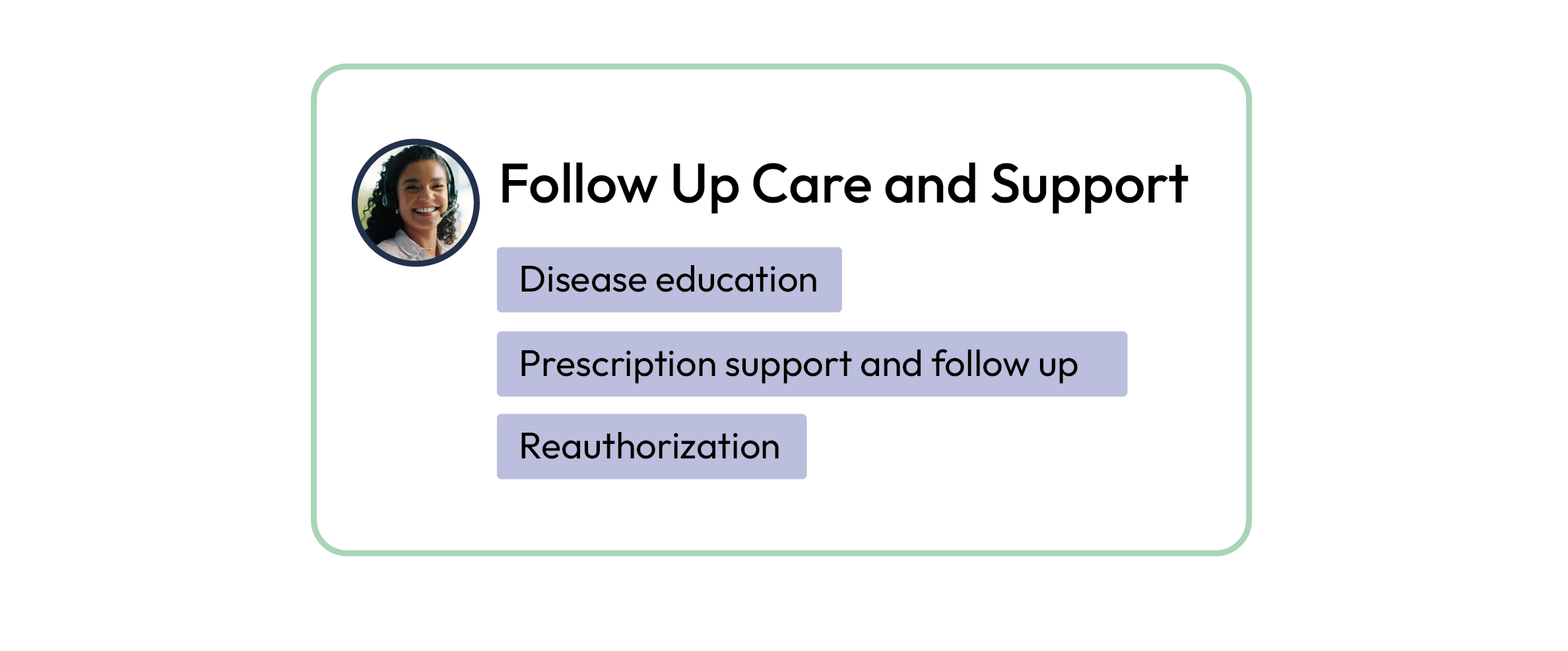 A presentation slide titled 'Follow Up Care and Support' with a photo of a smiling woman in the top left. The slide lists three topics: 'Disease education', 'Prescription support and follow up', and 'Reauthorization', each in purple text boxes.