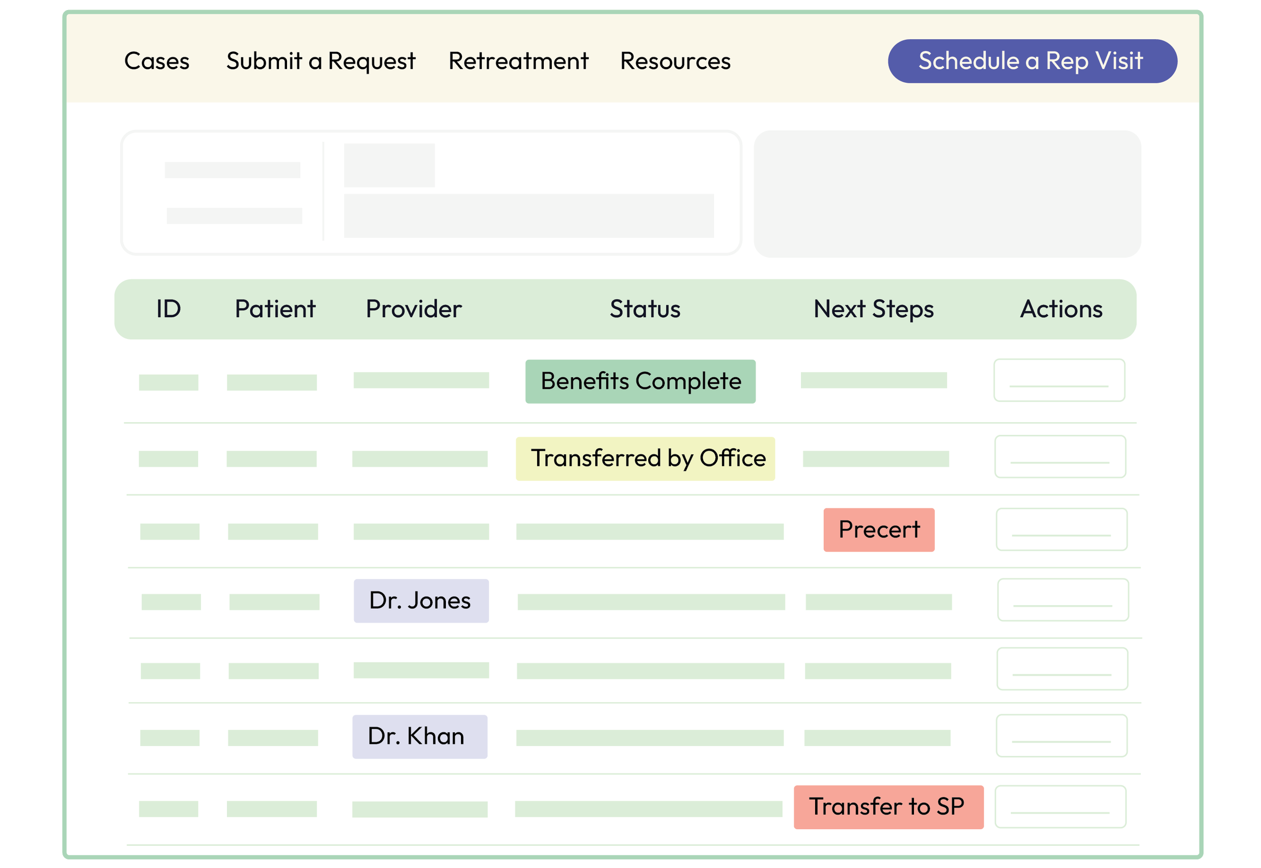 A medical management dashboard showing patient case statuses including 'Benefits Complete,' 'Transferred by Office,' 'Precert,' and 'Transfer to SP,' with navigation options like 'Cases,' 'Submit a Request,' 'Retreatment,' 'Resources,' and a 'Schedule a Rep Visit' button.