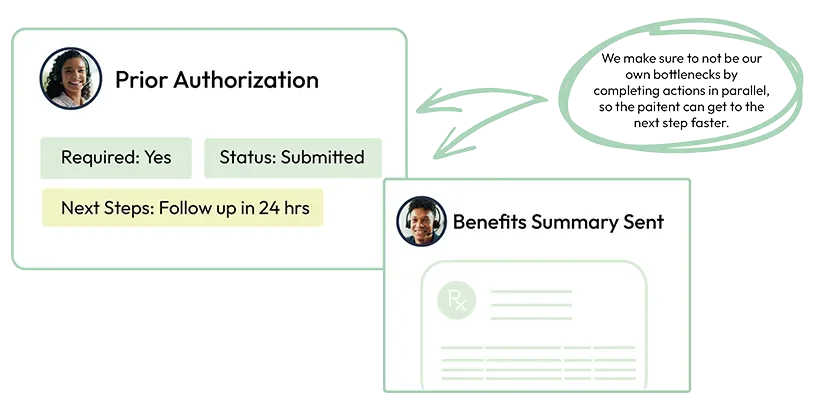 A digital screenshot of Patient hub services dashboard showing a medical benefits notification with sections labeled 'Prior Authorization' and 'Benefits Summary Sent.'