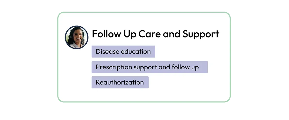 Patient hub services dashboard slide titled 'Follow Up Care and Support'. The slide lists three points: 'Disease education,' 'Prescription support and follow up,' and 'Reauthorization.'