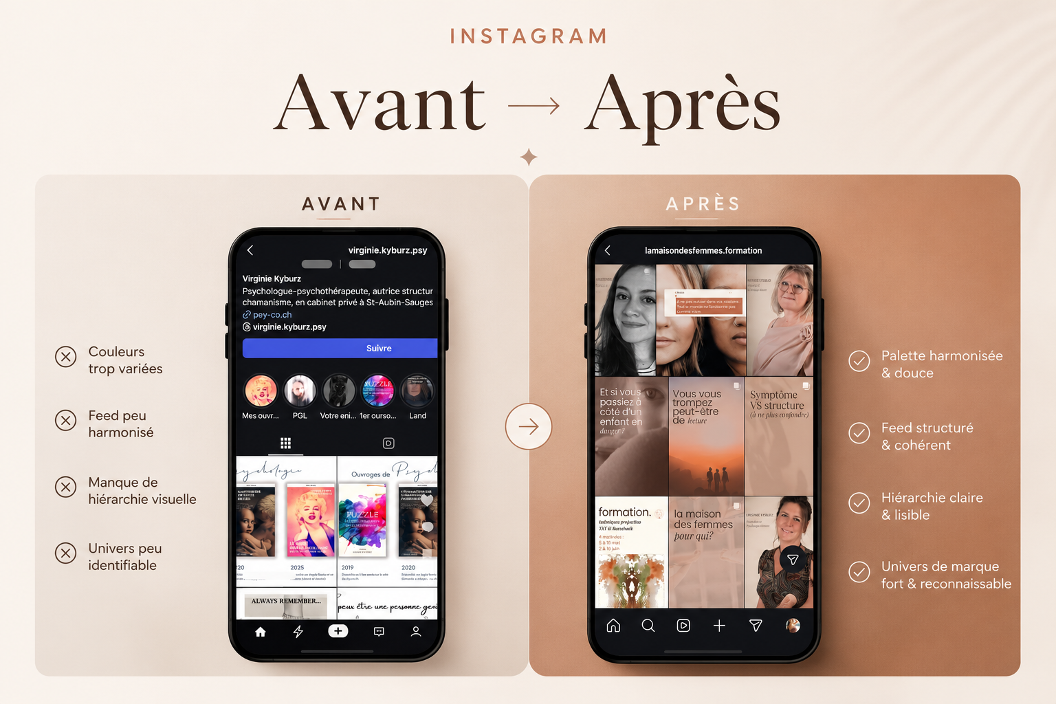 Comparaison entre un profil Instagram avant et après une refonte par le biais d'un montage d'écran de téléphone. La version avant montre un profil avec des couleurs variées, un feed peu harmonisé, une hiérarchie visuelle peu claire et un univers peu identifiable. La version après montre un profil avec une palette harmonisée et douce, un feed structuré et cohérent, une hiérarchie claire et lisible, et un univers de marque fort et reconnaissable.