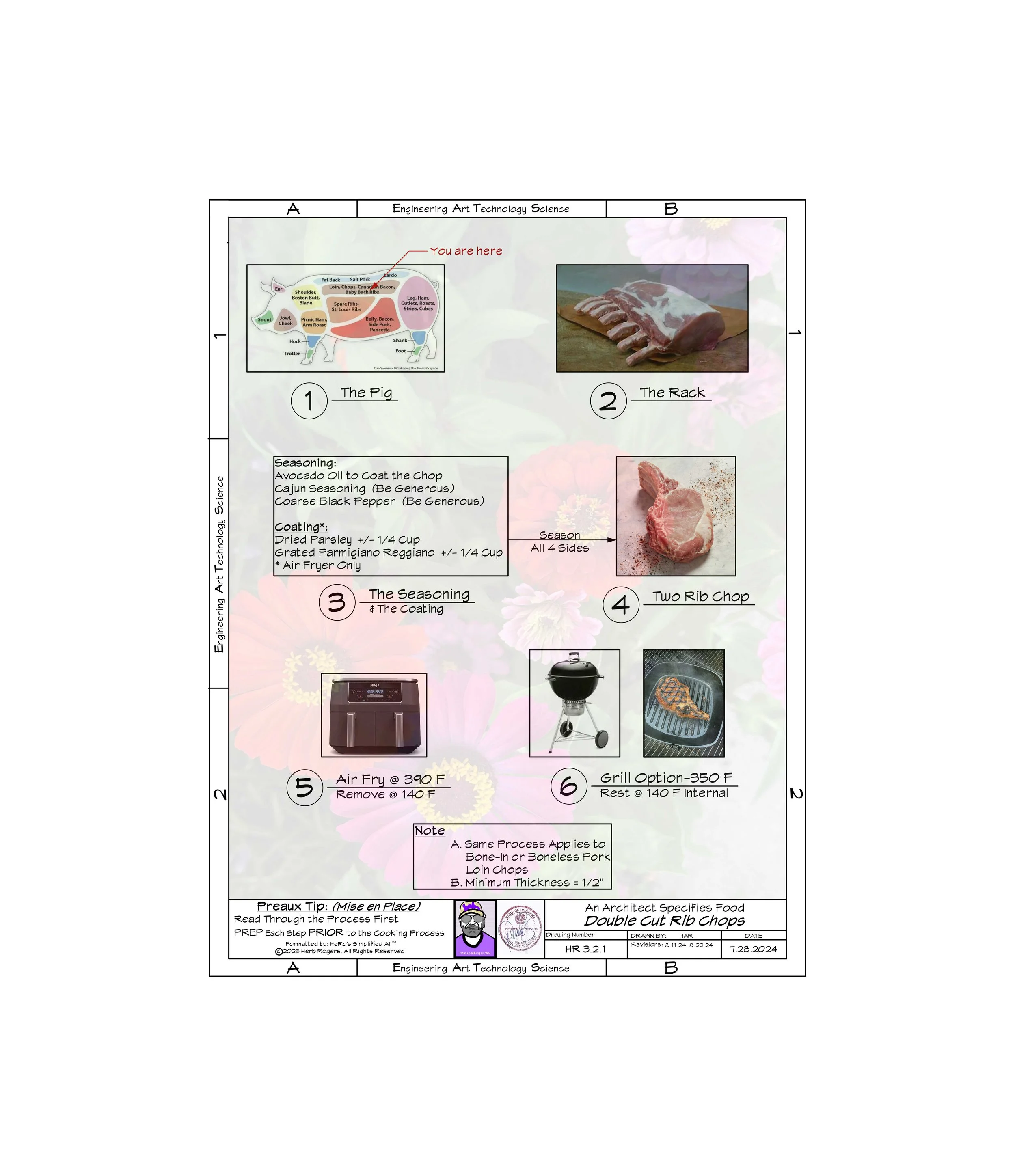 HR 3.2.1 Double Cut Rib Chop.jpg