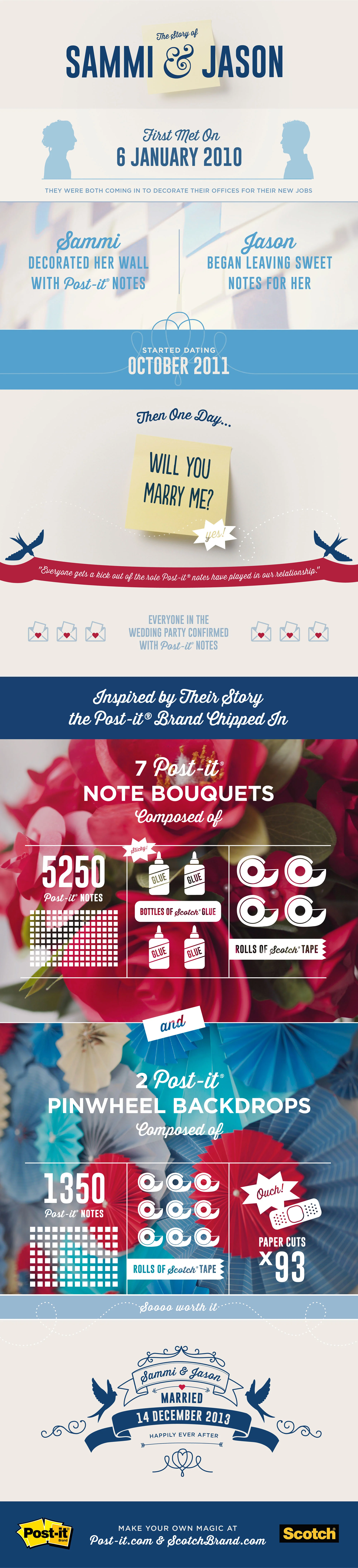 3MweddingInfographic.jpg