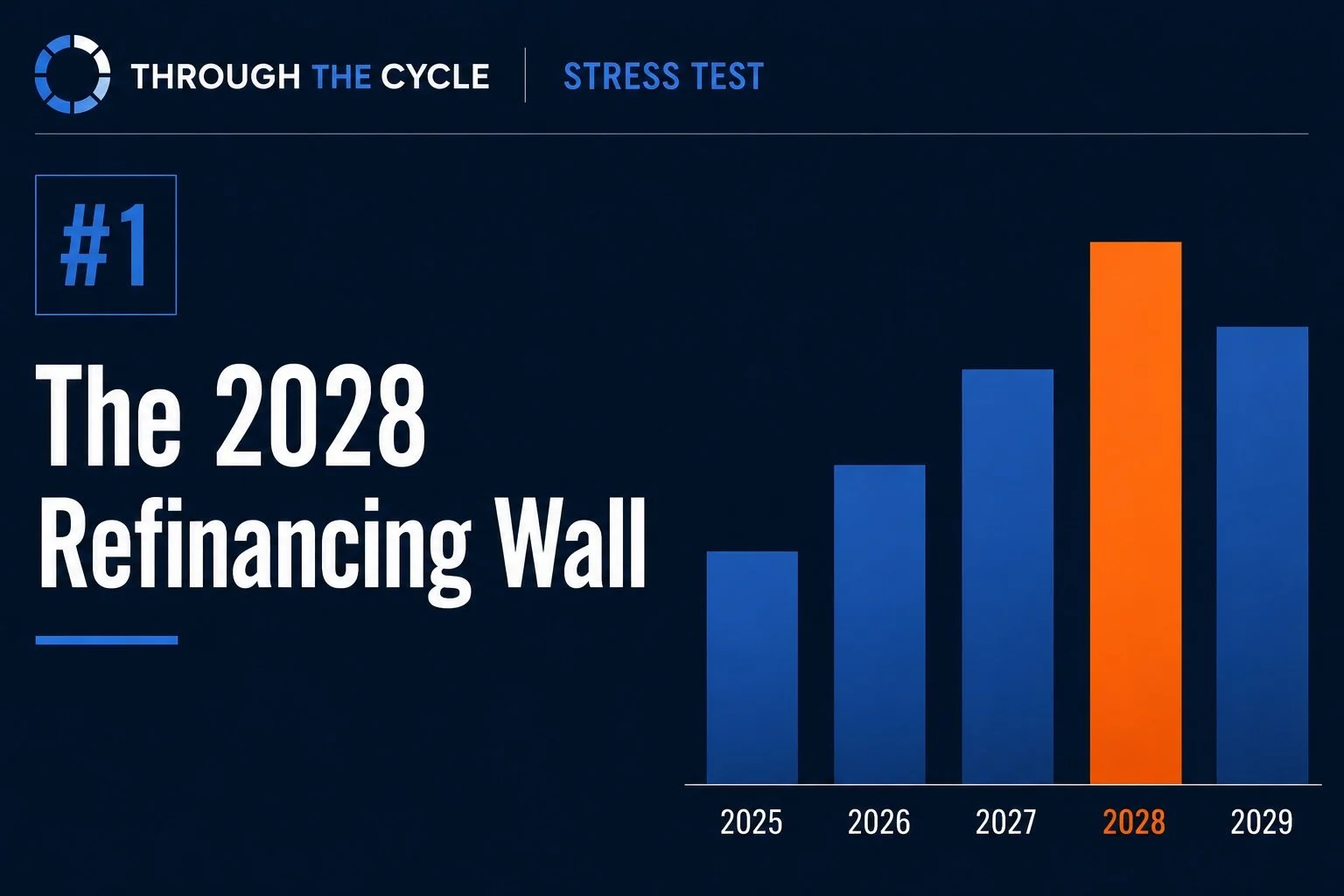The 2028 Refinancing Wall