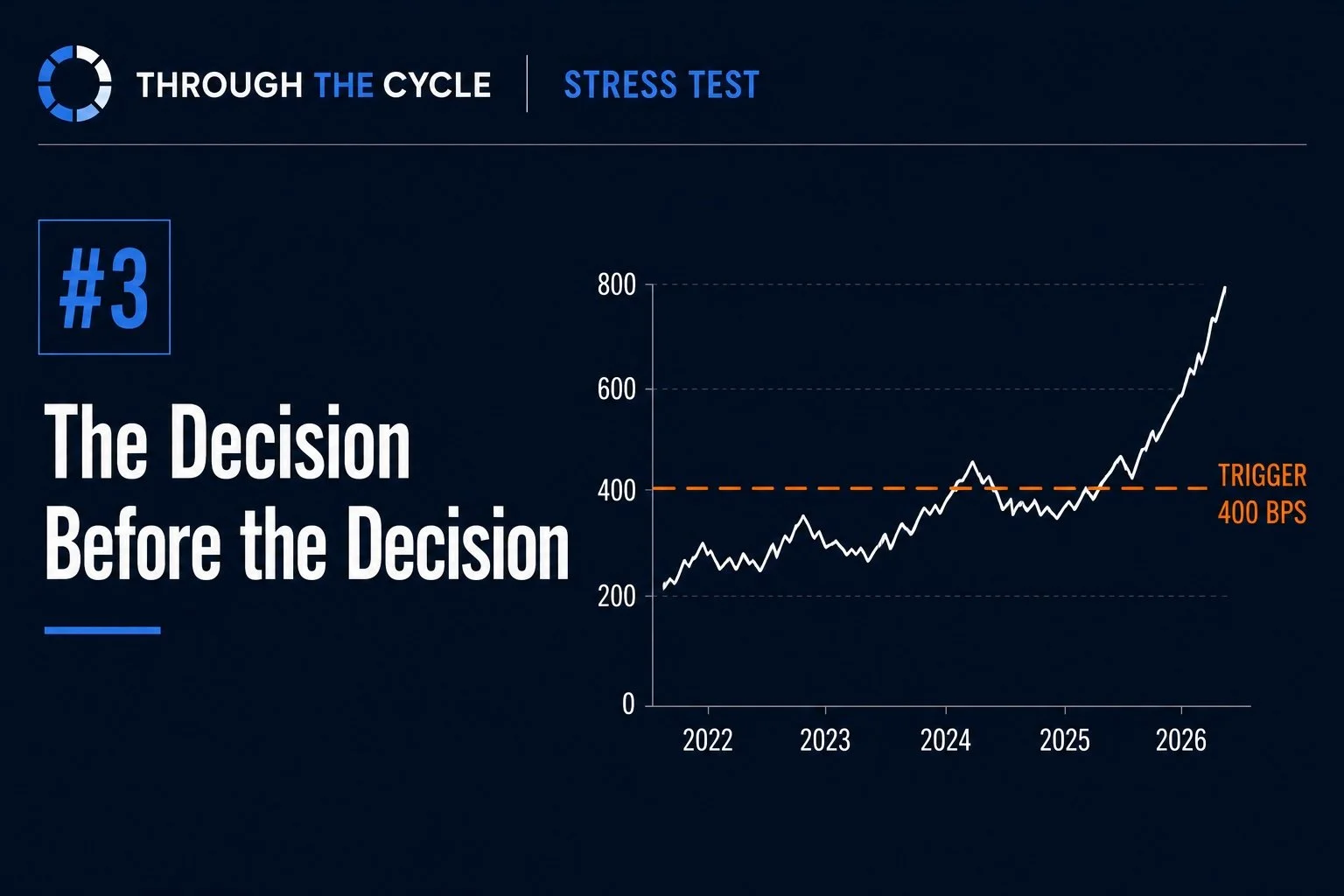 The Decision Before the Decision