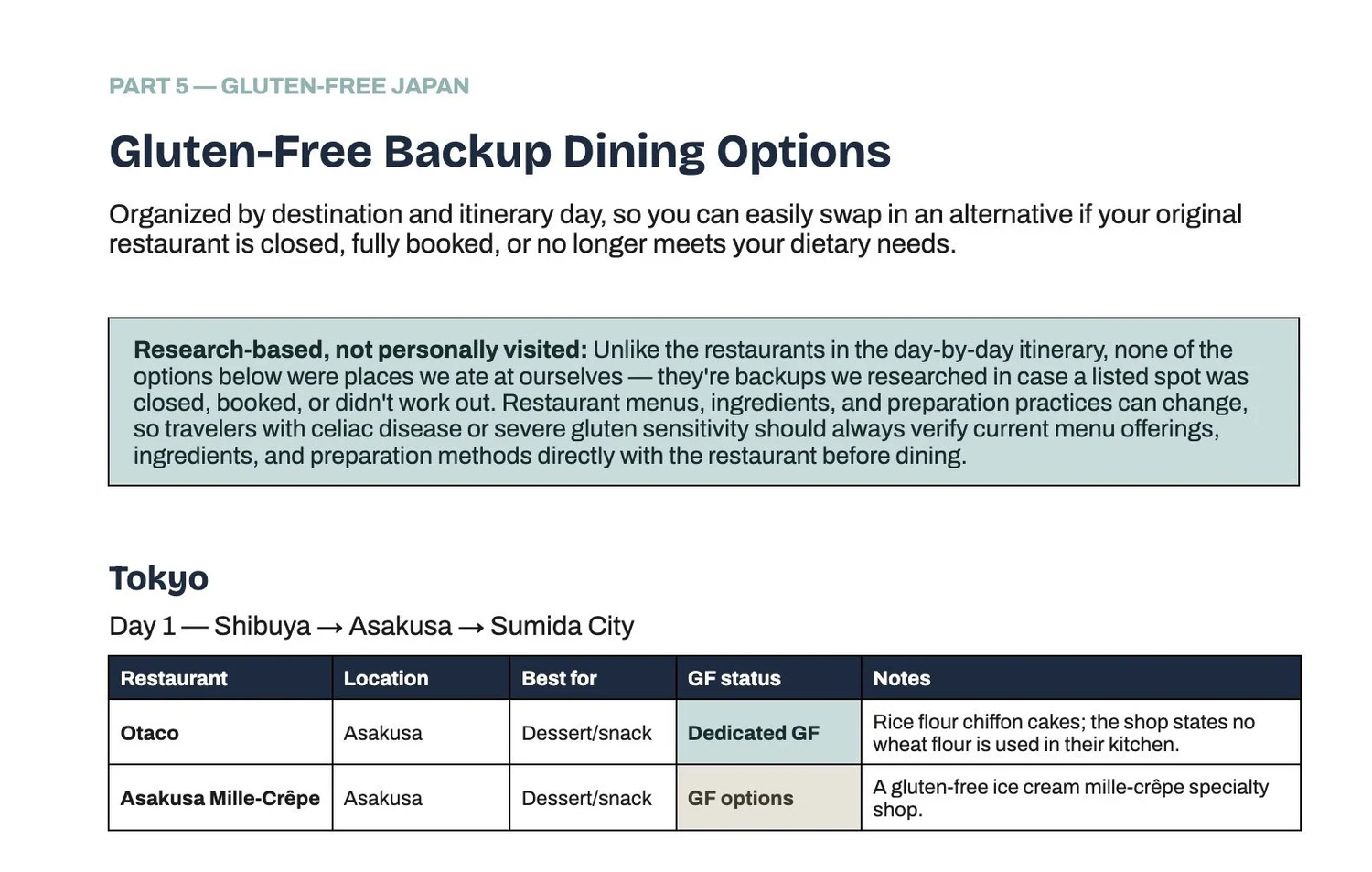 Preview of the gluten-free backup dining page