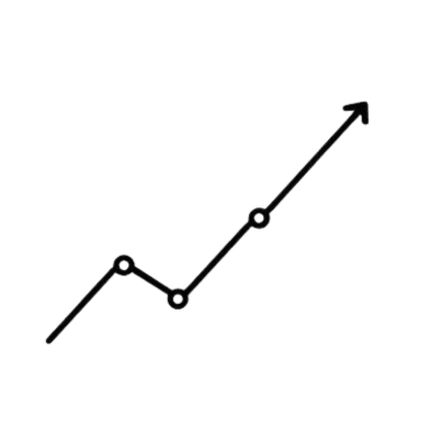 Line graph with three data points showing an upward trend and an arrow at the end.