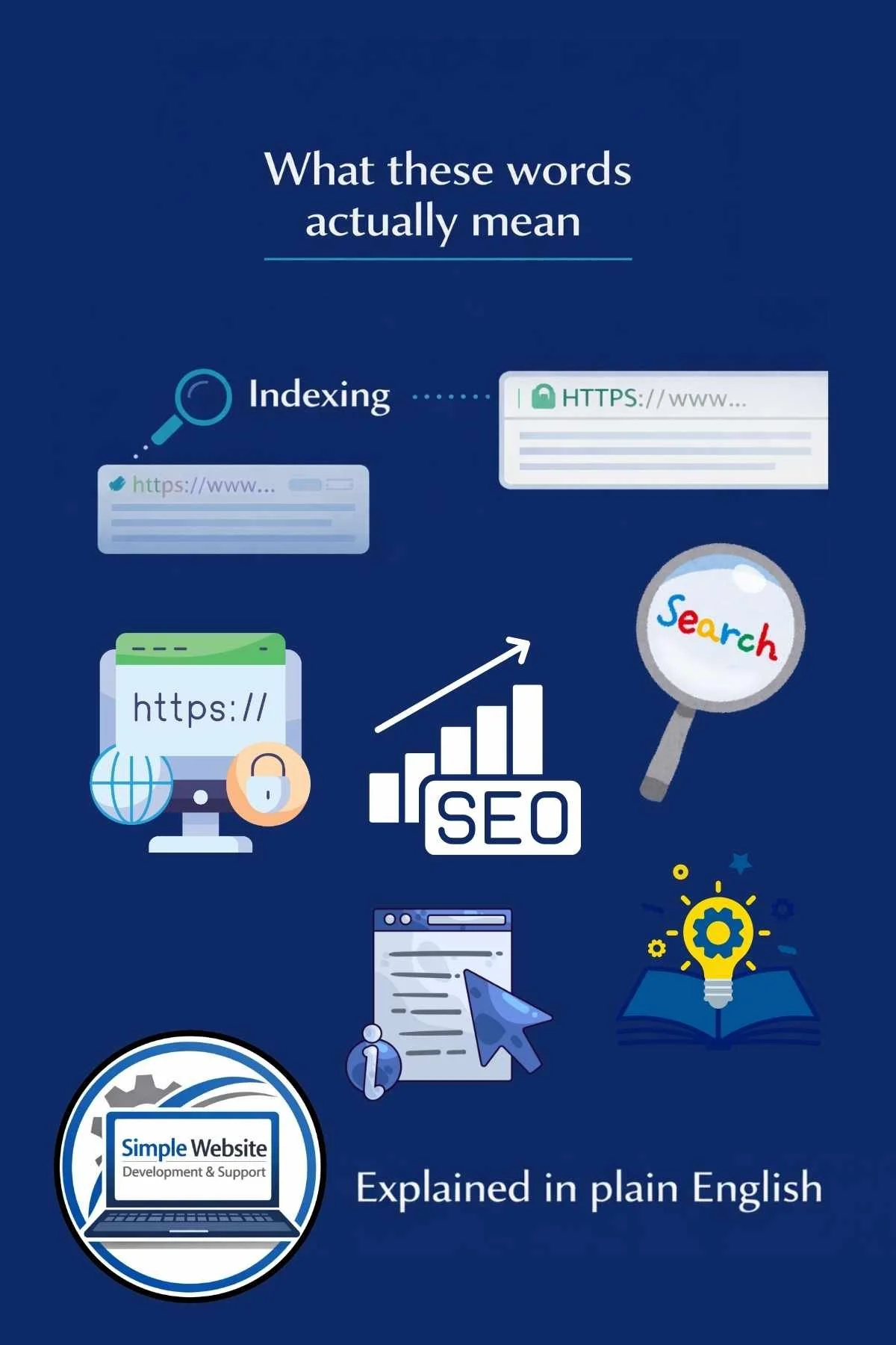 Plain-English glossary explaining website and SEO terms such as indexing, HTTPS, breadcrumbs and Core Web Vitals for non-technical business owners.