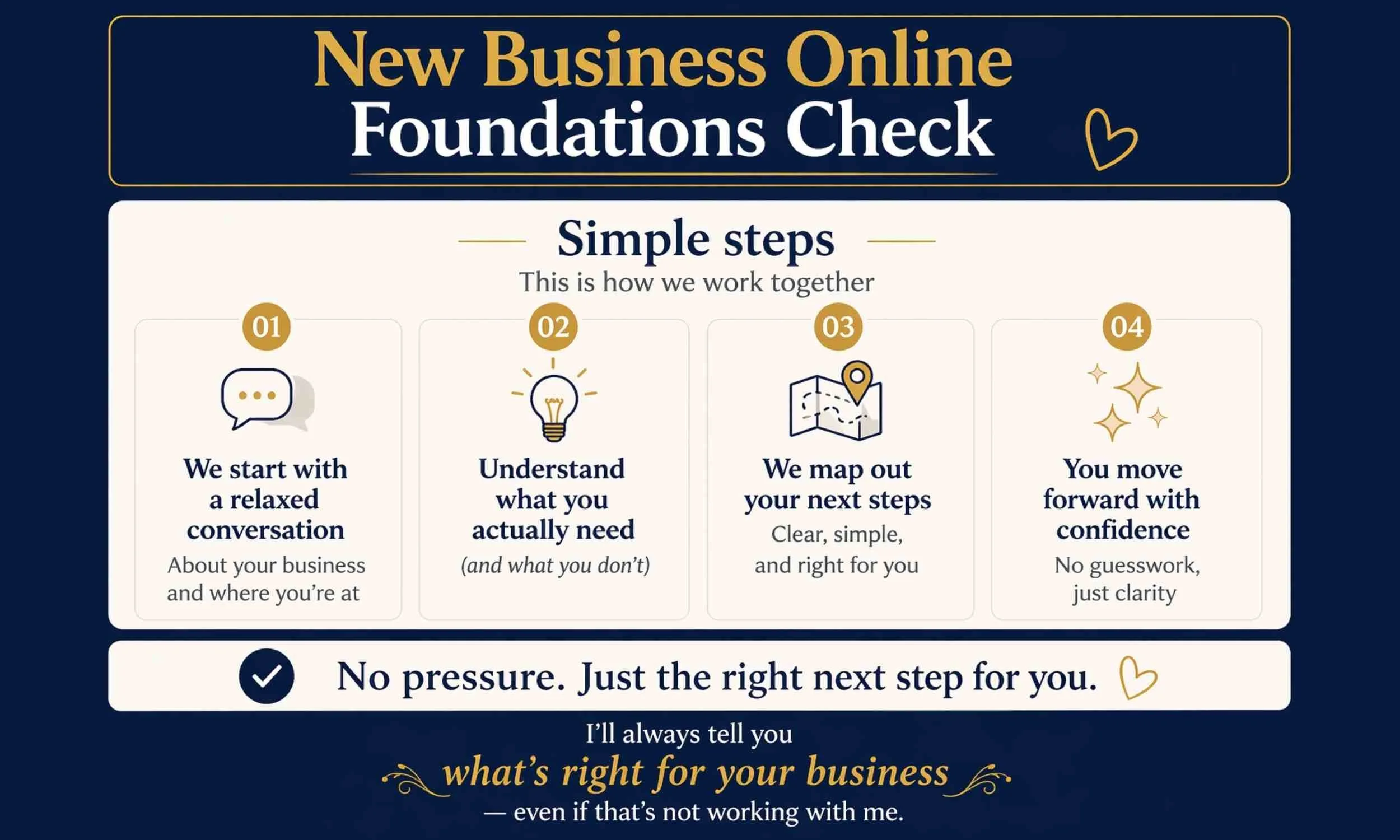 New Business Online Foundations Check UK simple steps showing how to start a business online with clarity and the right next actions