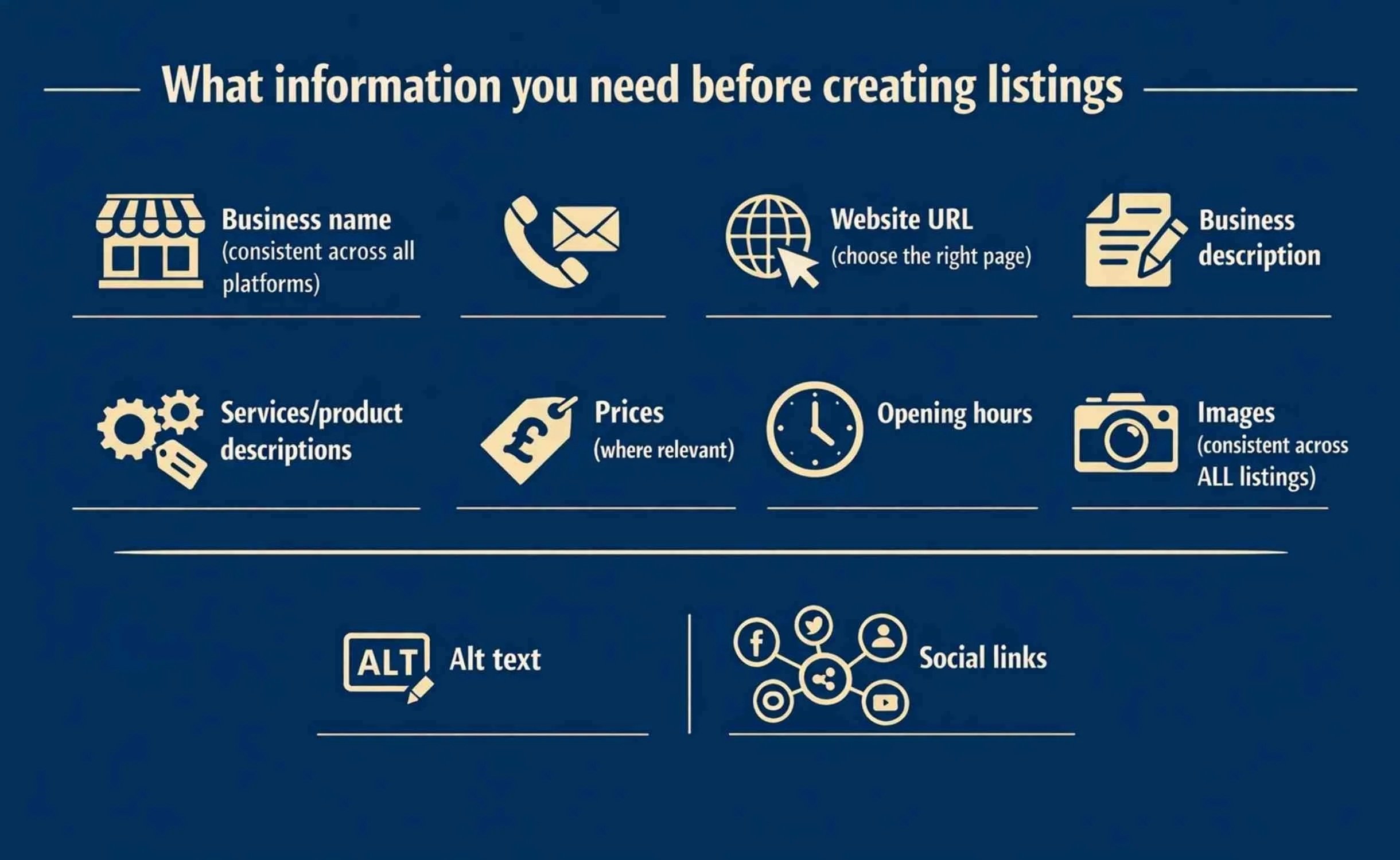 Checklist of information needed for business listings including services, prices, contact details and images