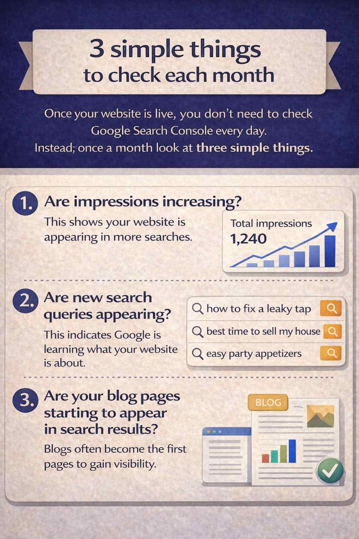 Three simple monthly checks in Google Search Console including impressions growth, new search queries and blog pages appearing in search results.