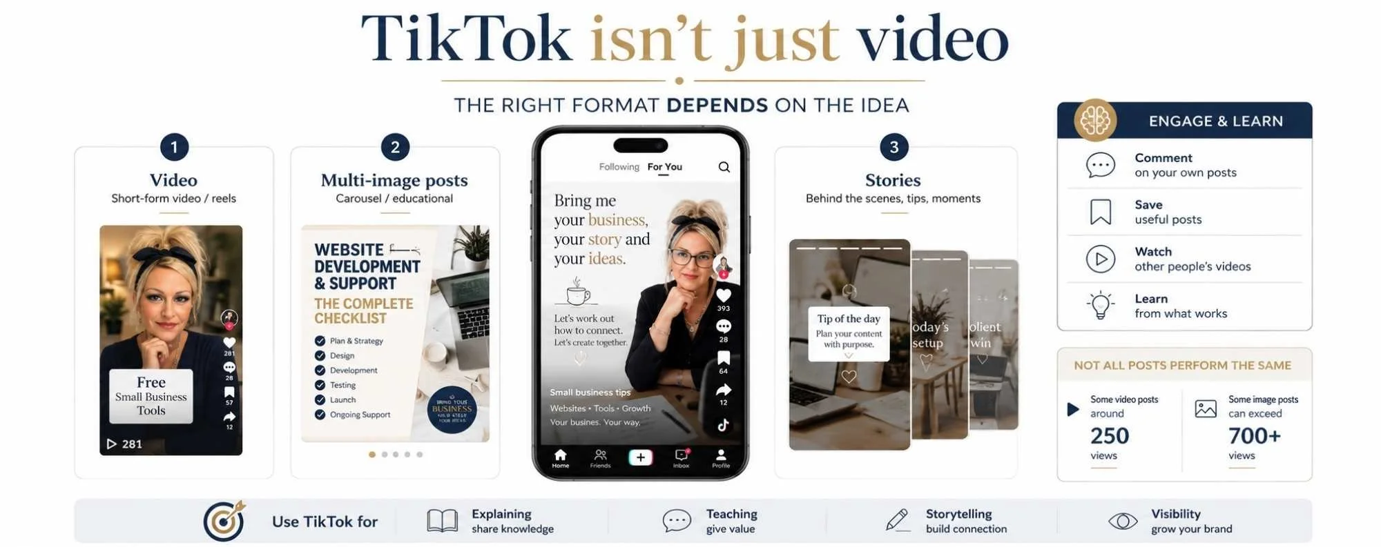 TikTok content strategy graphic showing video, multi-image posts and Stories for small business social media.