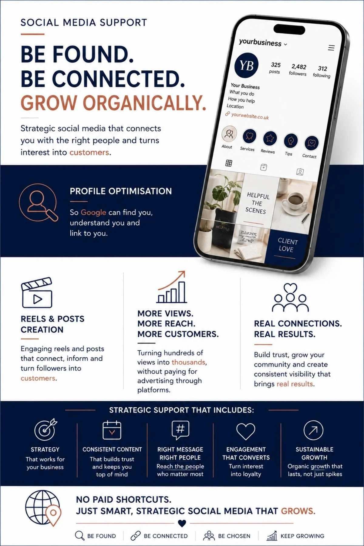 Small business social media support including profile optimisation, reels and post creation, organic reach, customer engagement and sustainable growth without paid advertising.