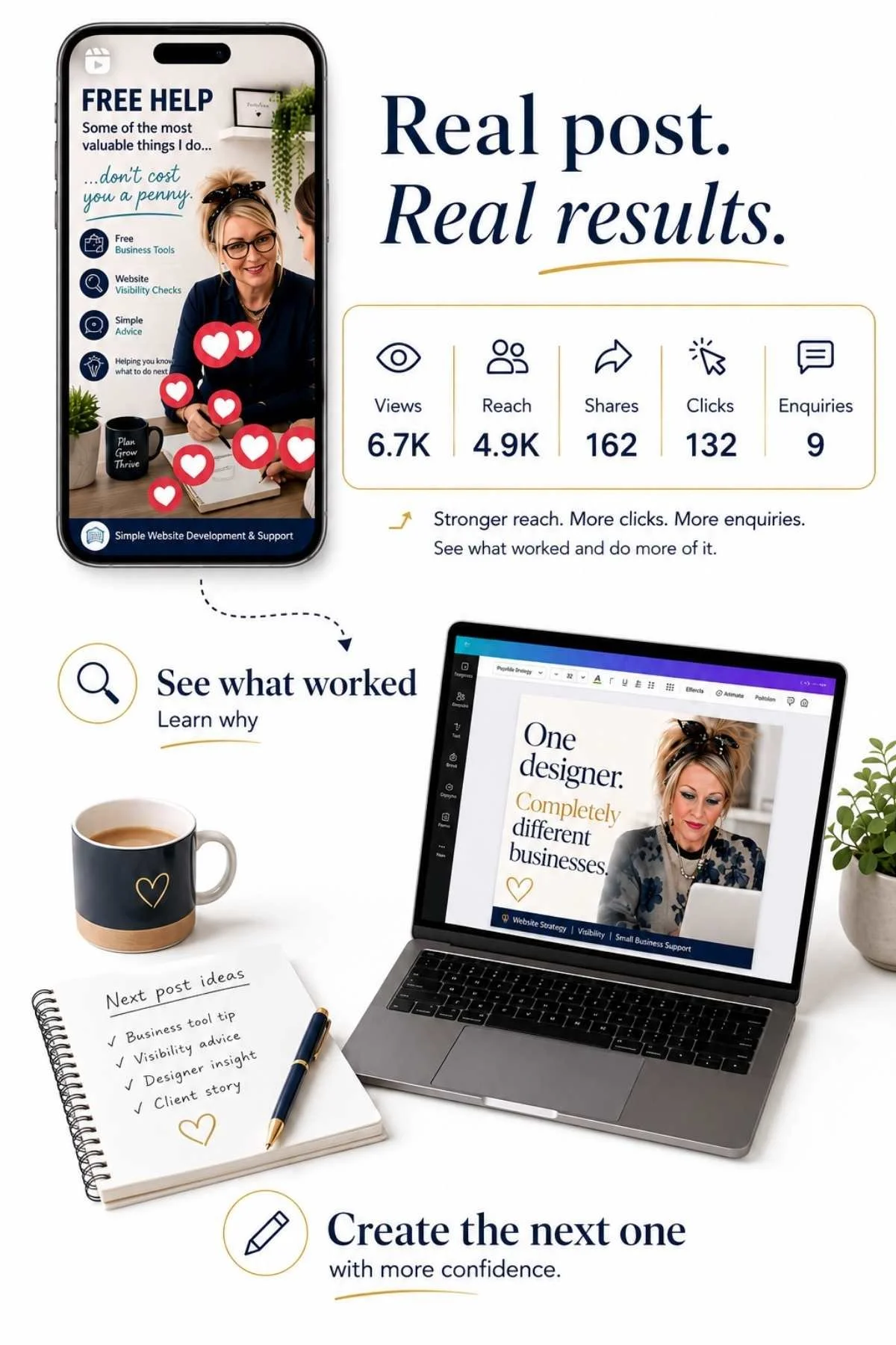 Social media support graphic showing views, reach, shares, clicks and enquiries, with results used to plan stronger future content.