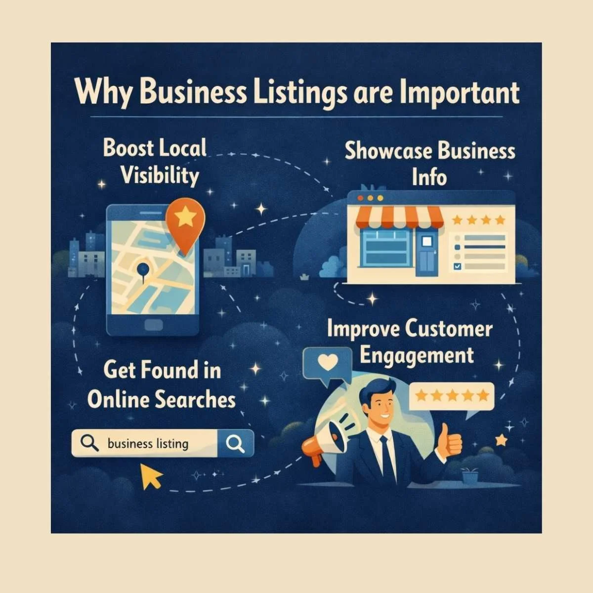 Illustration showing why Business Listings are Important for Service Businesses