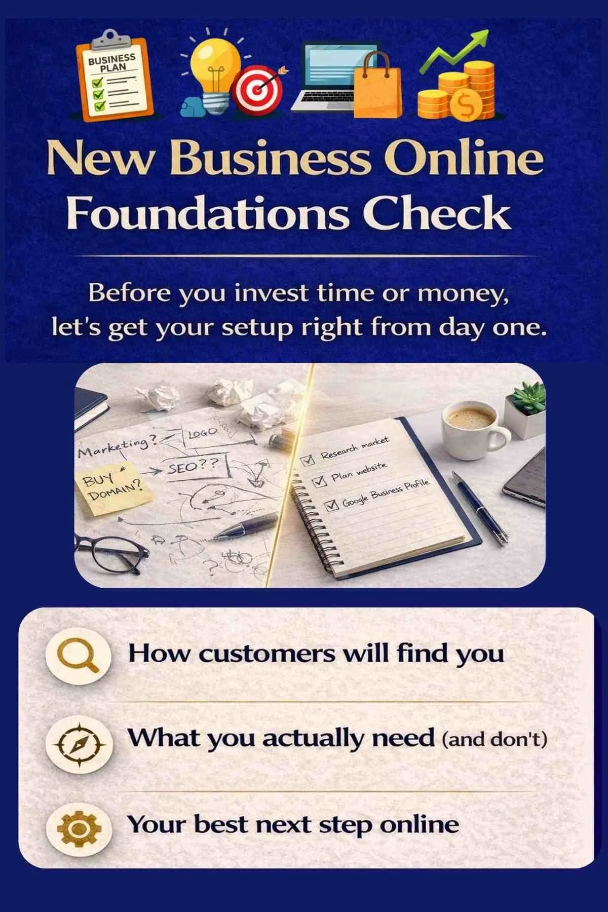 New business online setup service UK graphic explaining how to build your online presence, plan visibility, and decide what your small business needs before creating a website.