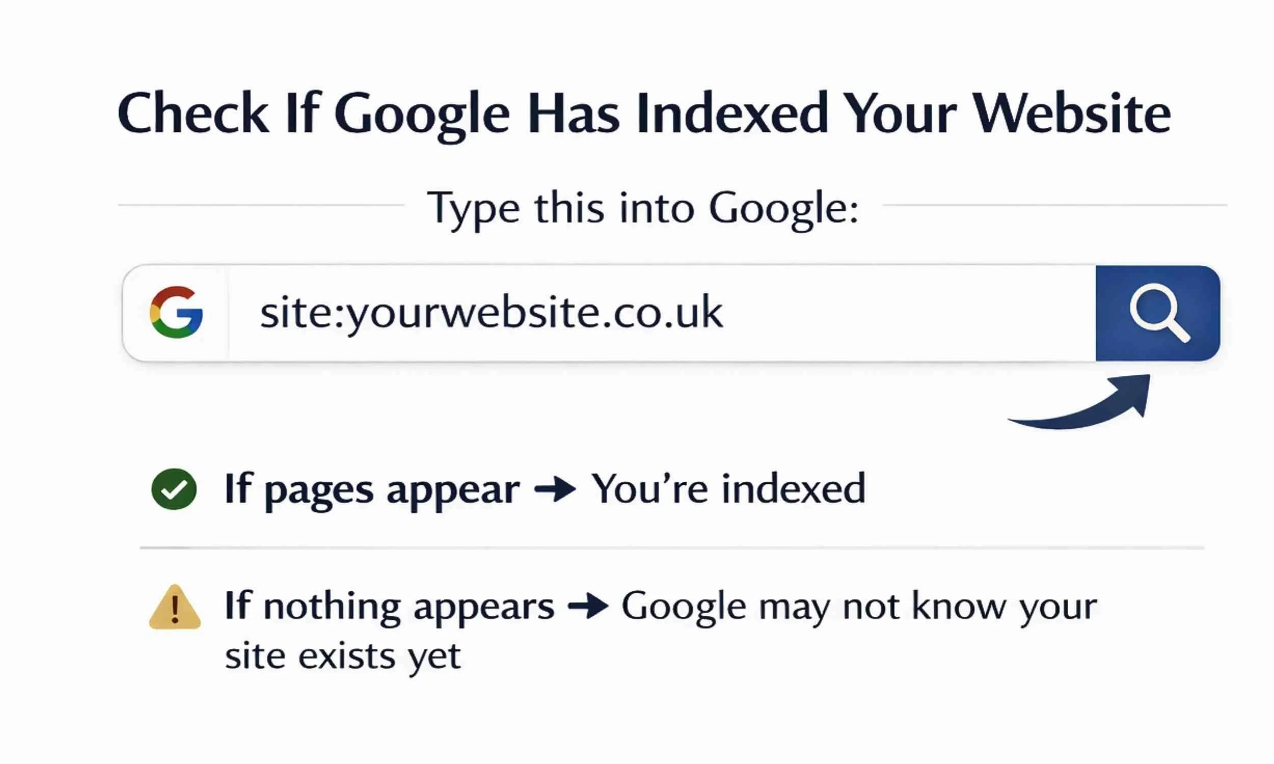 How to check if your website is indexed on Google using site: search command