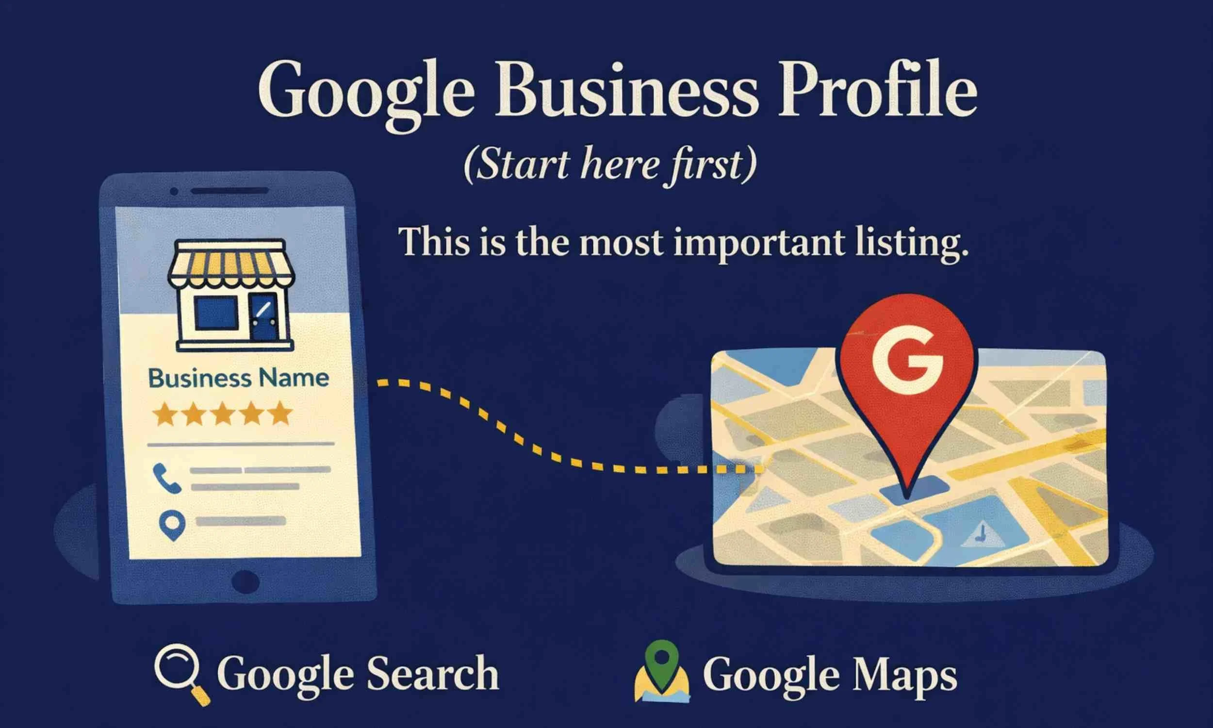 Google Business Profile listing showing how businesses appear in Google search and maps