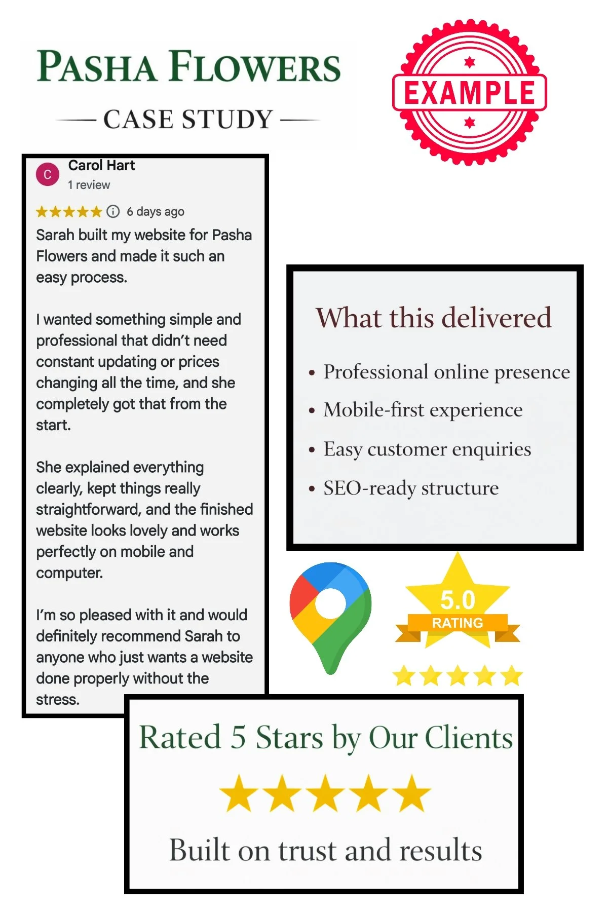 Five-star Google Customer Review and project outcomes for the Pasha Flowers website built by Simple Website Development and Support