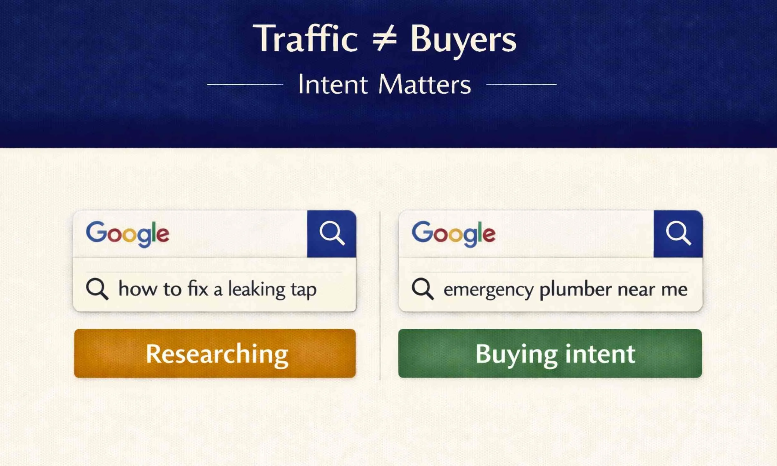 Example of research search versus buying intent search on Google