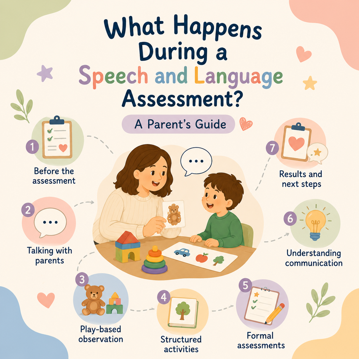 What Happens During a Speech and Language Assessment?