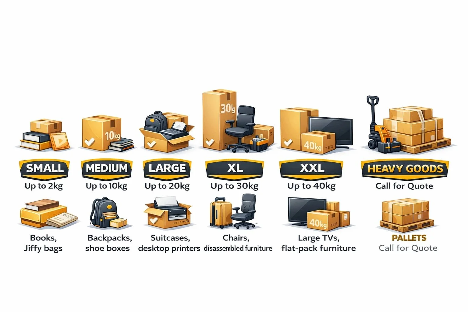 Chart showing different packaging sizes and their maximum weight capacities, from small to extra large, heavy goods, and pallets, with icon illustrations of boxes, furniture, and equipment.