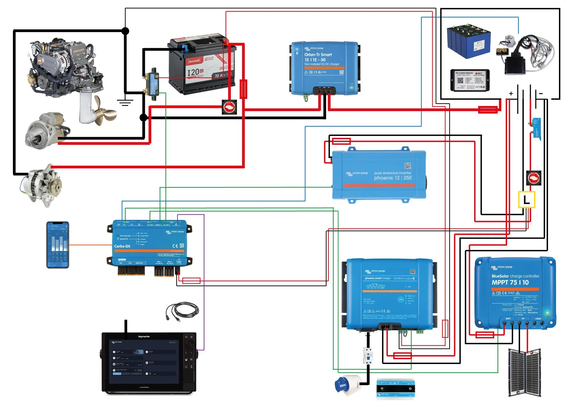 Diagram of an off-grid solar power system with solar panels, charge controllers, batteries, inverters, and electronic components interconnected with colored wiring.
