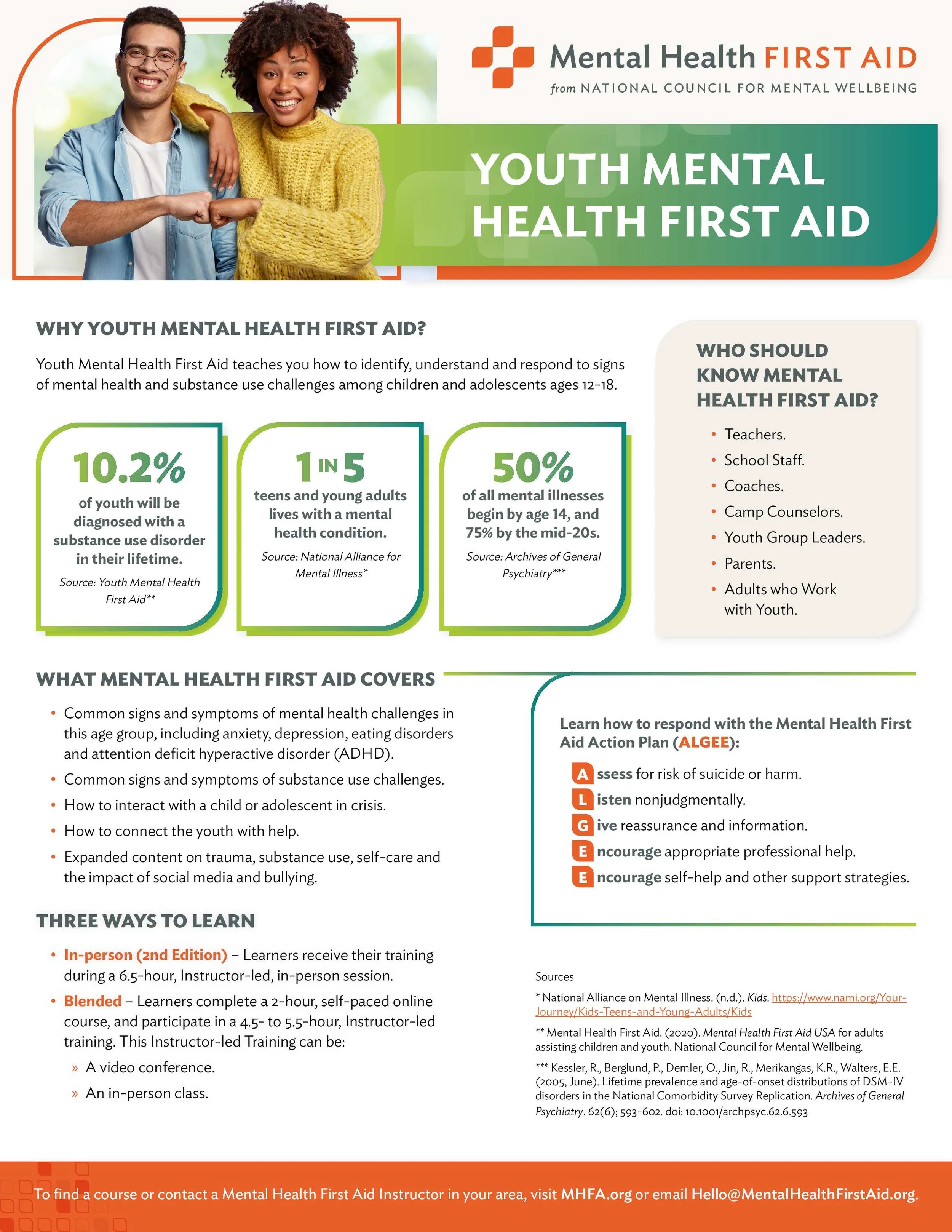 Youth Mental Health First Aid