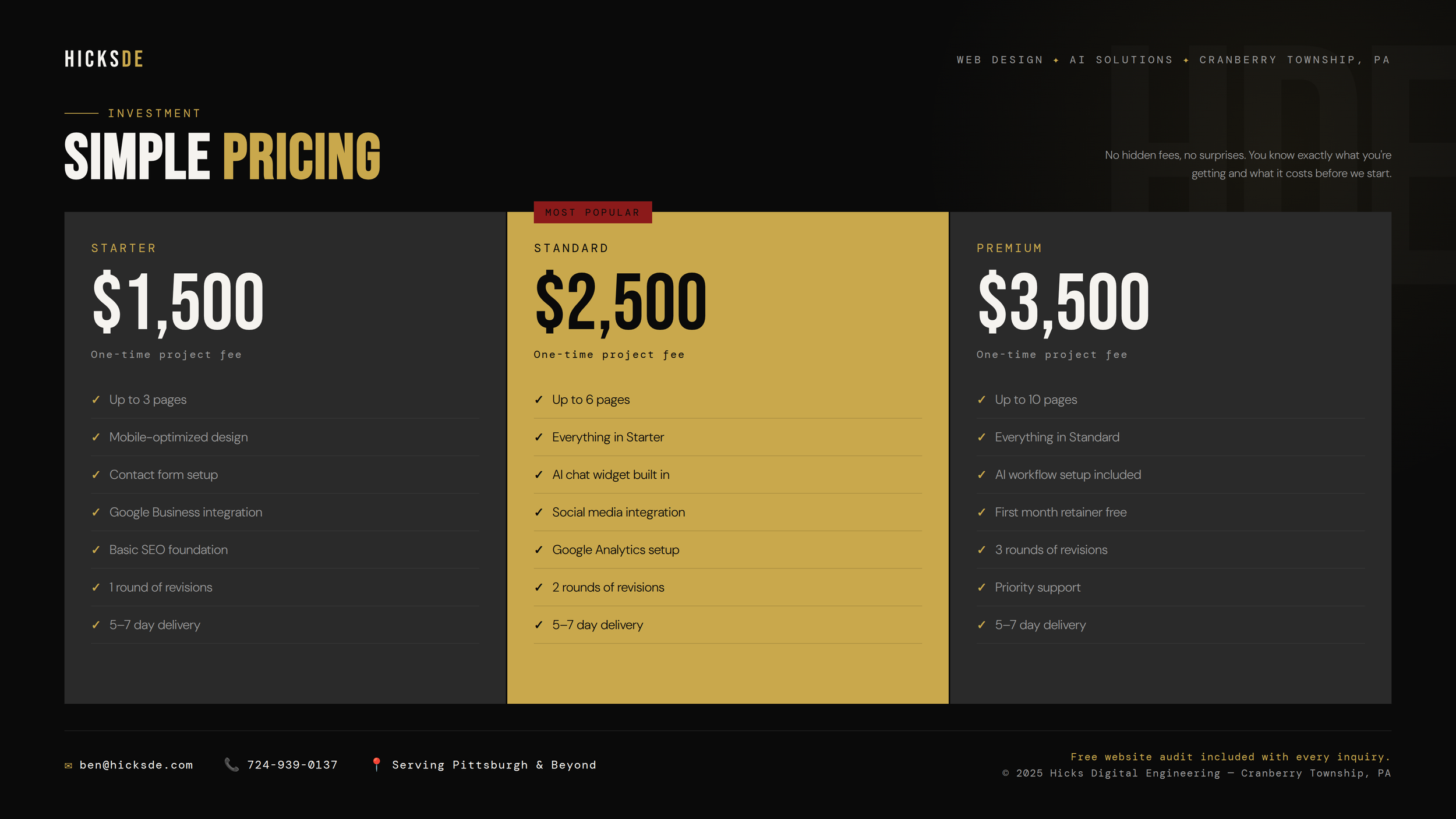 Pricing table for web design services from Hicks Digital Engineering, displaying three packages: starter for $1,500, standard for $2,500, and premium for $3,500, including descriptions and features for each package.